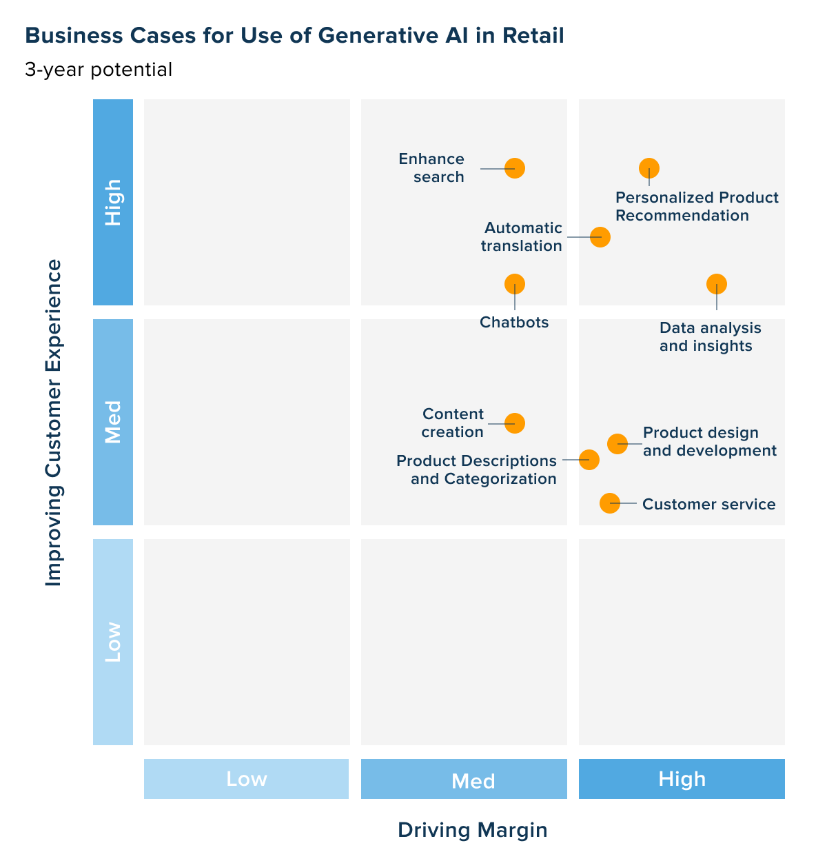 Business use cases