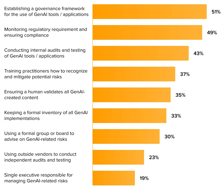 Actions Businesses Can Take to Manage Risks