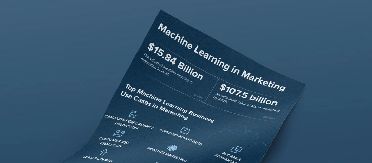 Machine Learning Use Cases in Marketing