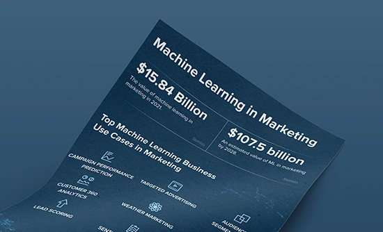Machine Learning Use Cases in Marketing