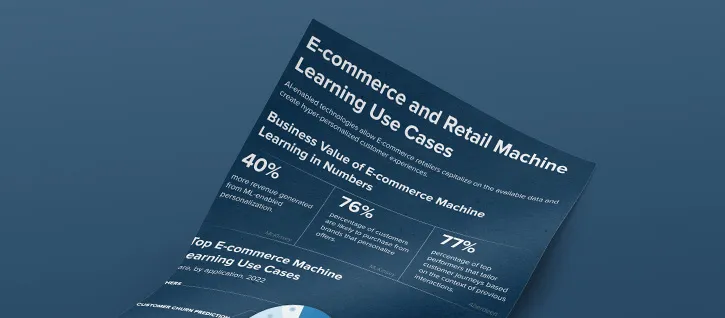 Machine Learning Use Cases in E-commerce & Retail