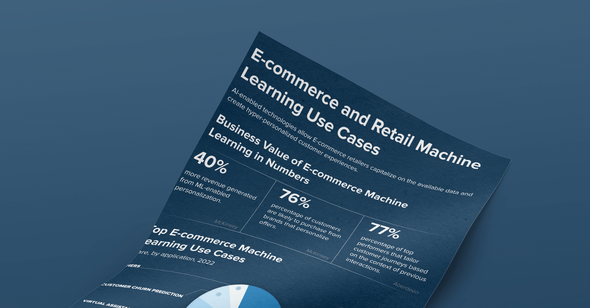 Ecommerce machine store learning use cases