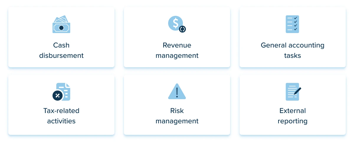 AI in accounting