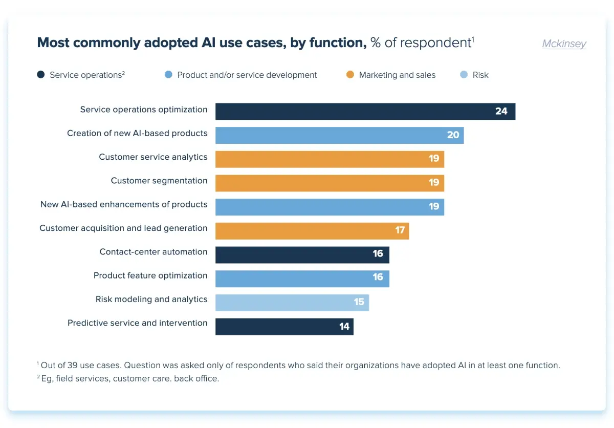 Use cases