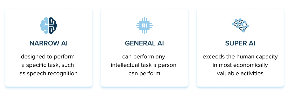 AI types