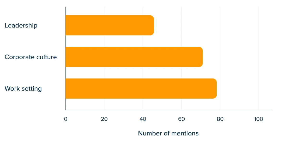 category distribution