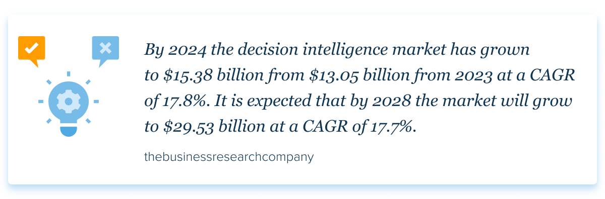 Decision intelligence