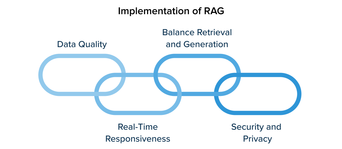 Implementation