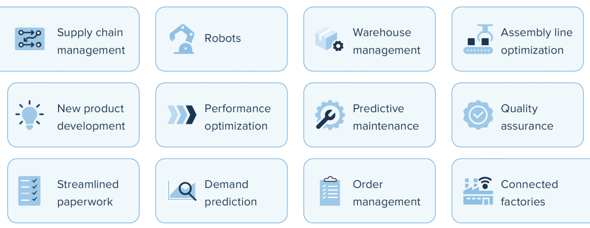 Manufacturing