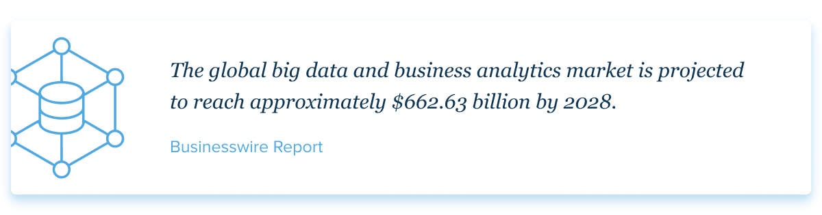 Businesswire report 