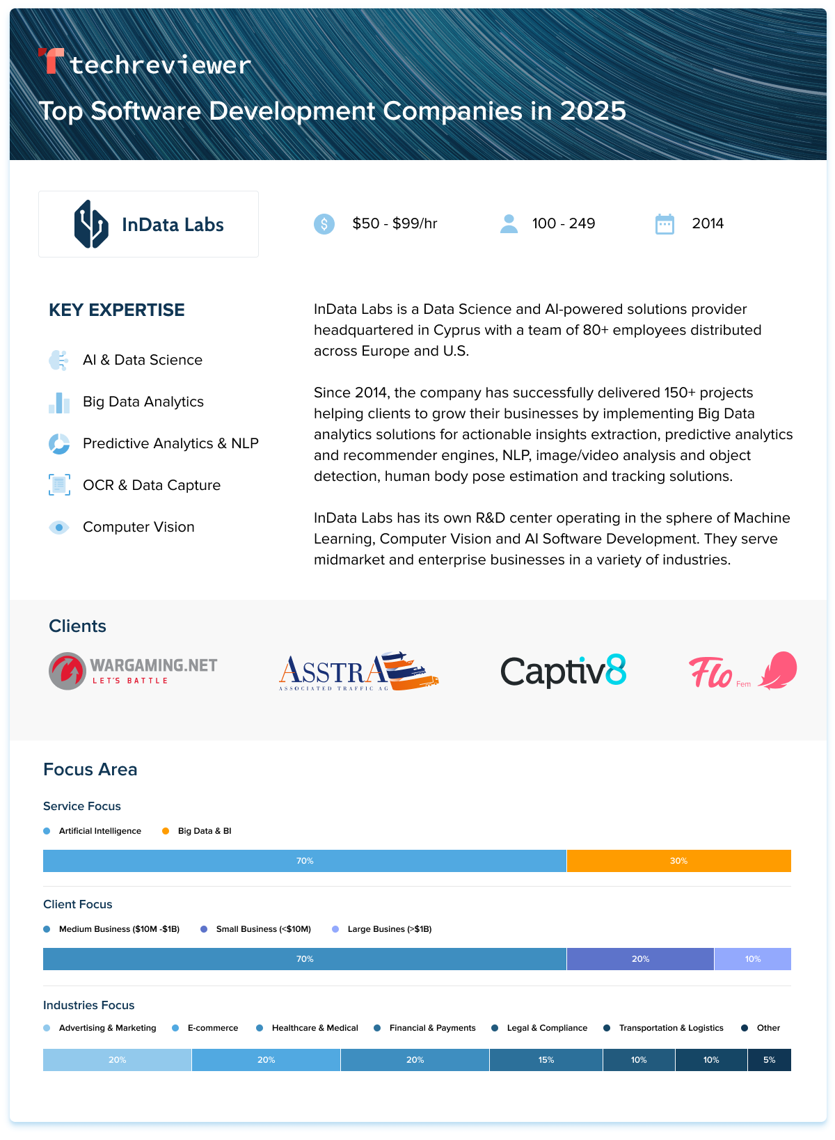 Listing