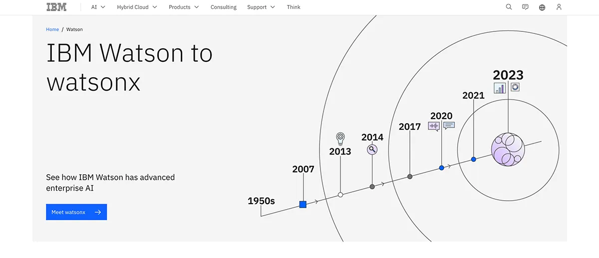 IBM Watson