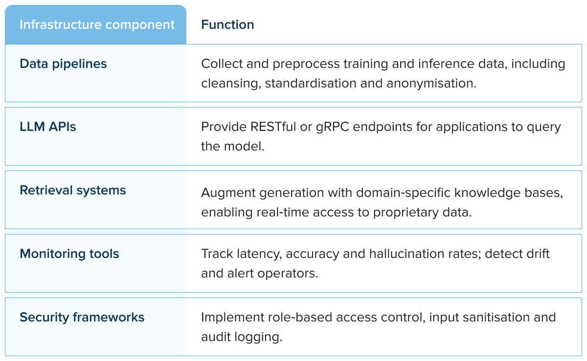 Components