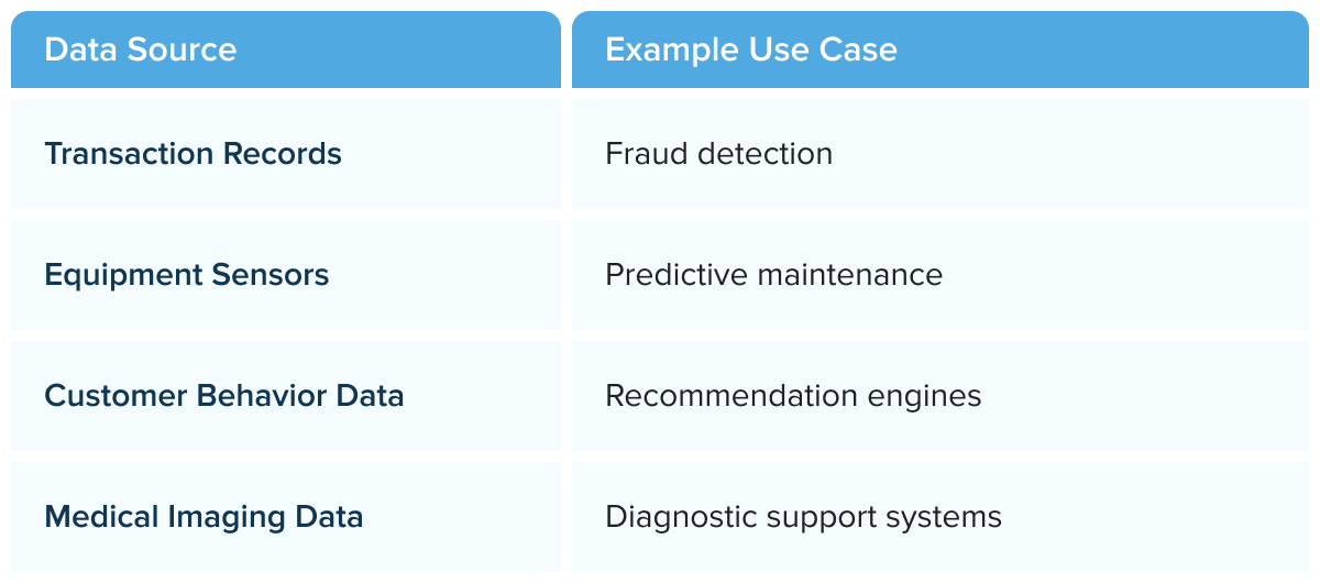 Data source