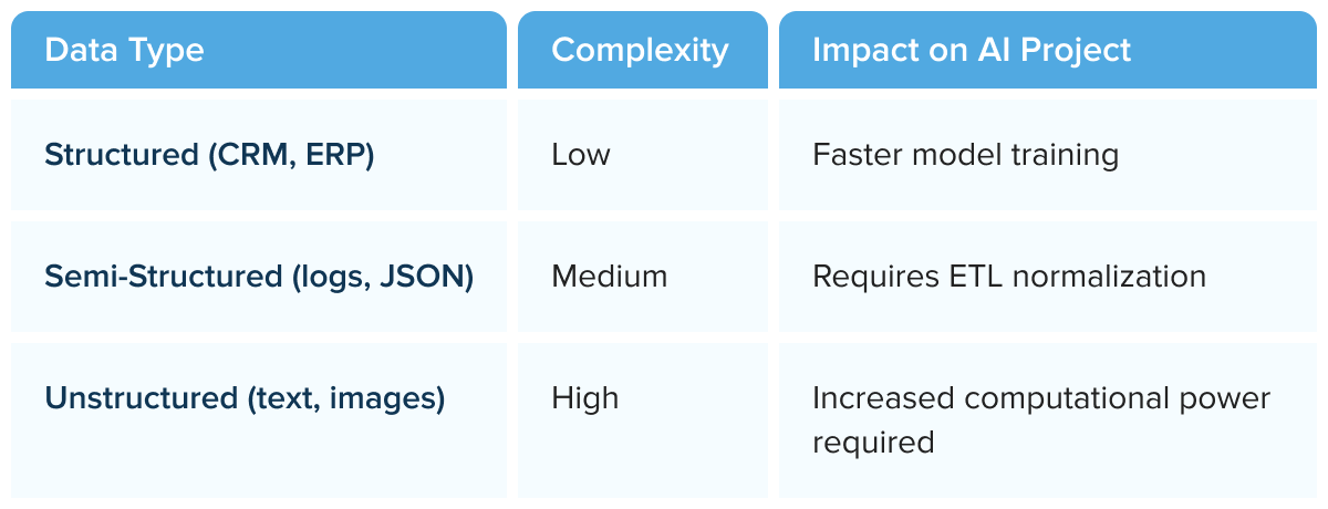 data types