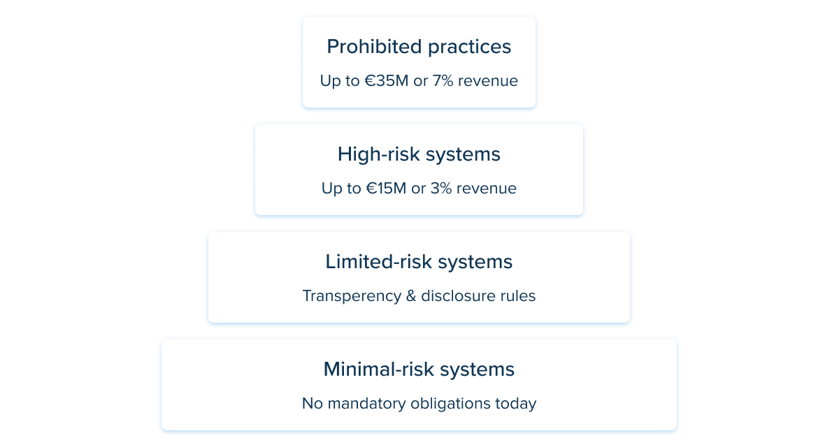 AI machine learning risks 