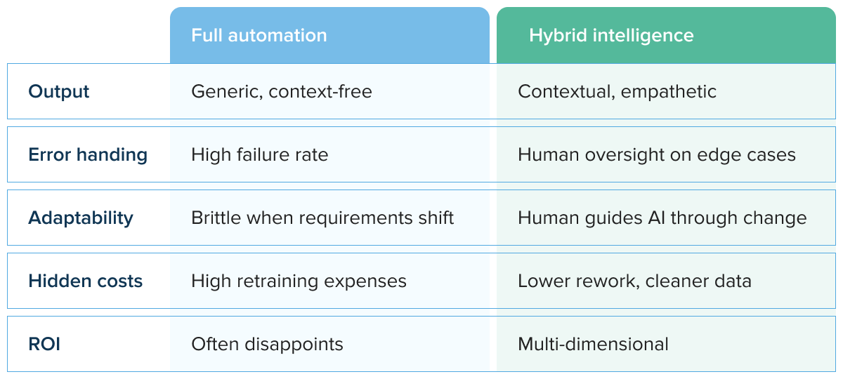 Comparition table