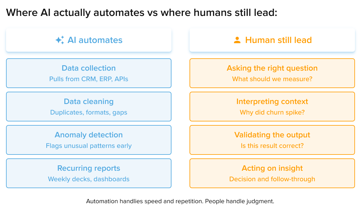 Natural language processing