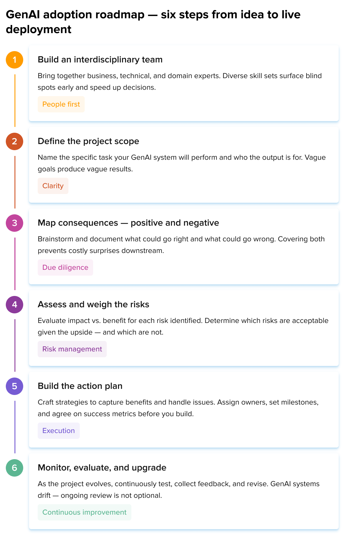 6 steps