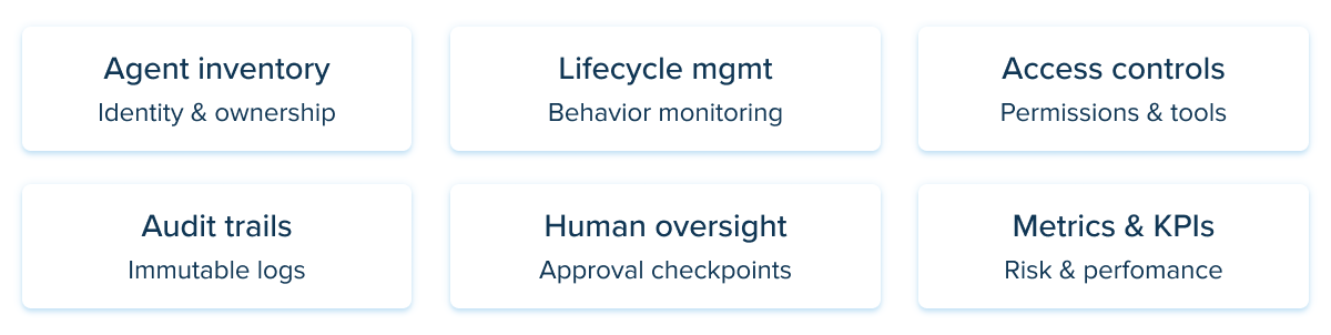 AI agent governance best practices