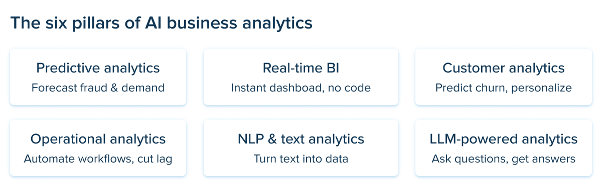 The six pillars of AI business analytics
