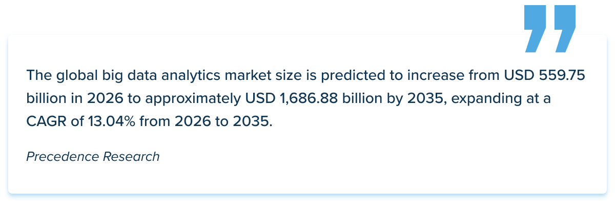 Big data analytics